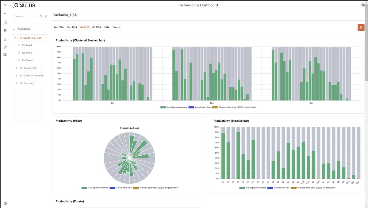 MAR-765 - Figure 4. Performance Dashboard r1